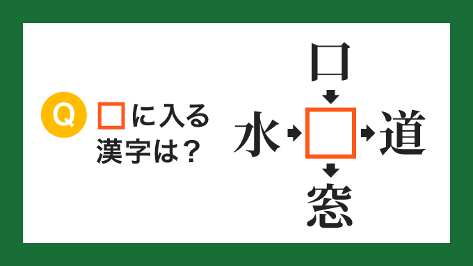 【クロス熟語】「水□」「口□」「□道」「□窓」の□に入る漢字は？
